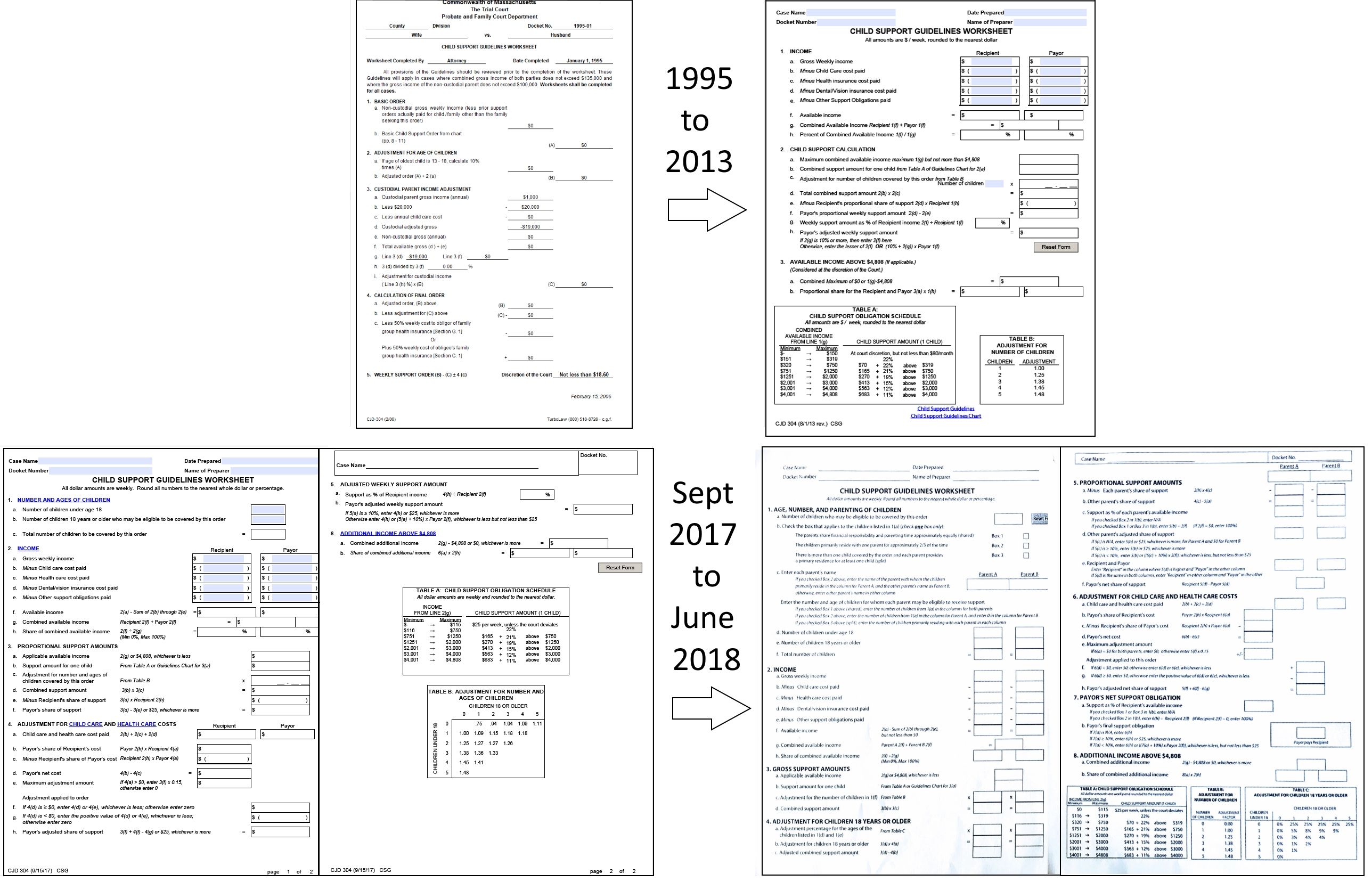 Child Support Standards Chart 2013