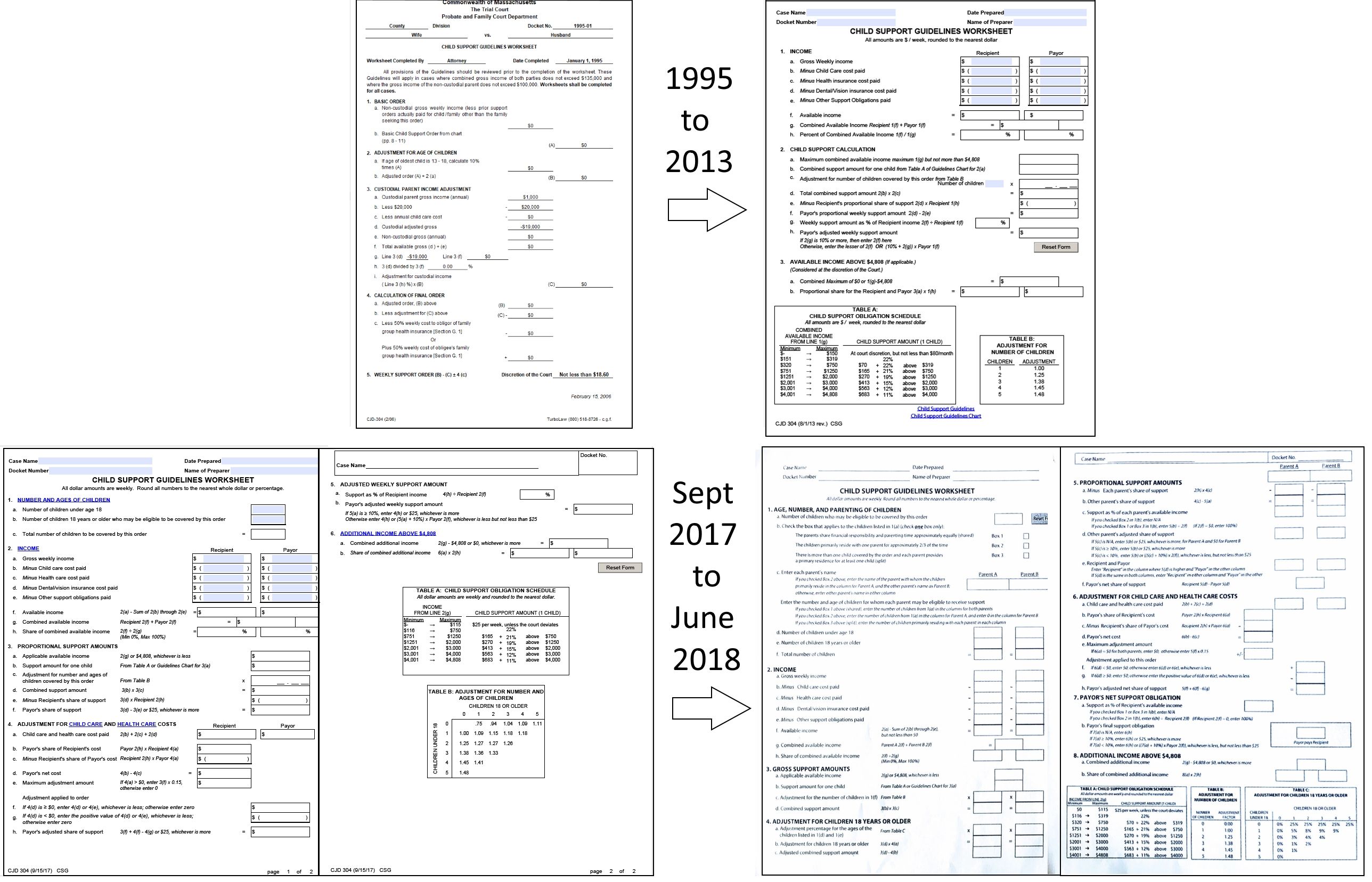 Amended 2018 Mass. Child Support Guidelines | MA Child Support Guidelines  Worksheet